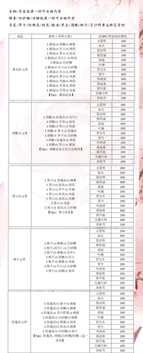 一梦江湖手游深度解析，圆觉喜好与好感度提升全攻略