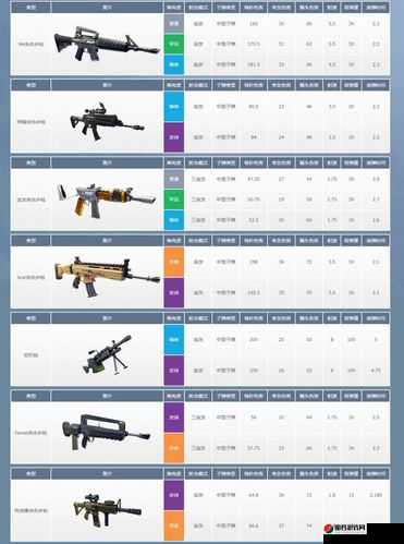 堡垒之夜手游冲锋枪全解析，所有冲锋枪伤害数据及特性介绍