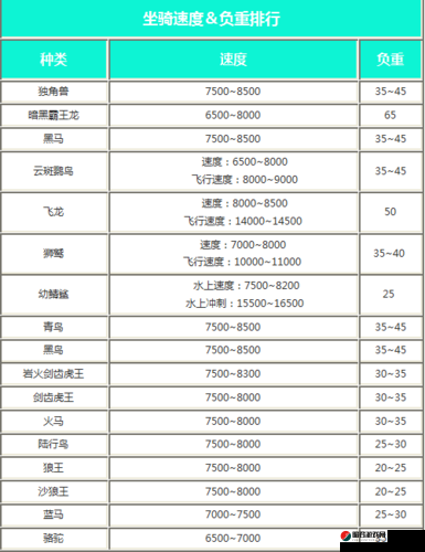 创造与魔法游戏内坐骑速度及负重能力综合排行榜单