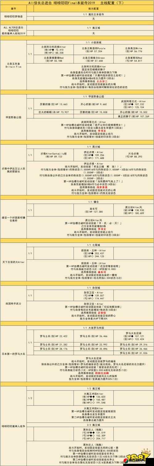 FGO本能寺复刻活动大叫唤地狱关卡配置及材料掉落全面解析