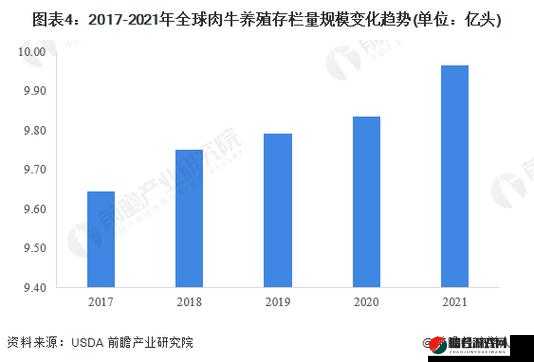 美国人与畜禽 Croproation365：肉蛋奶背后的真相与挑战