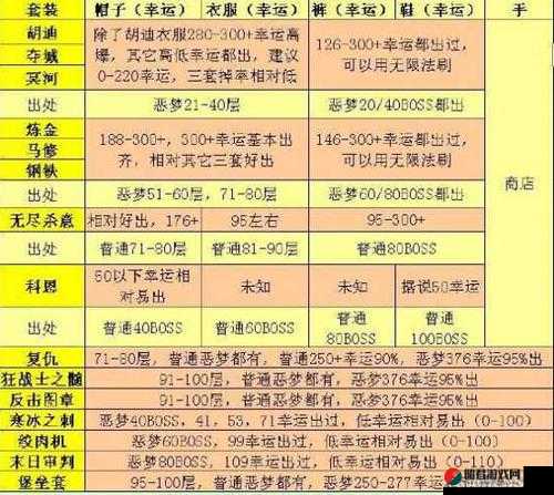 贪婪洞窟2套装选择深度解析，探索最适合你的战斗装备组合方案