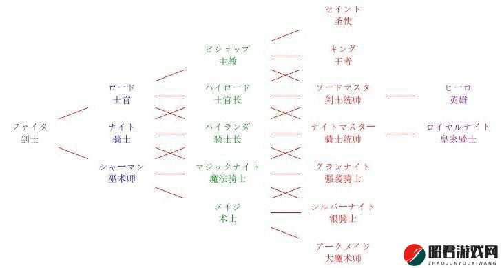 梦幻模拟战手游中海恩角色评价与详细转职路线介绍