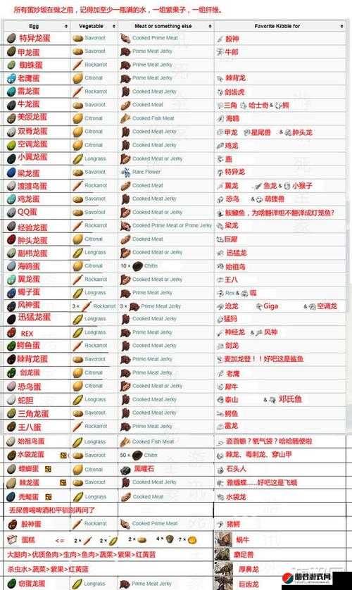 方舟生存进化游戏深度解析，雷龙图鉴、驯化饲料及全面属性揭秘