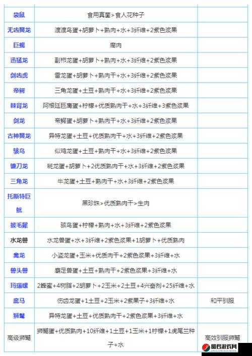 方舟生存进化深度解析，腔棘鱼驯化全攻略及饲料属性揭秘