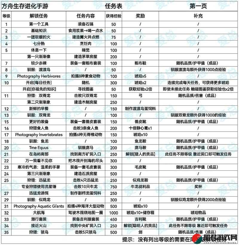 方舟生存进化游戏新手前期必备，全面生存策略与技巧攻略