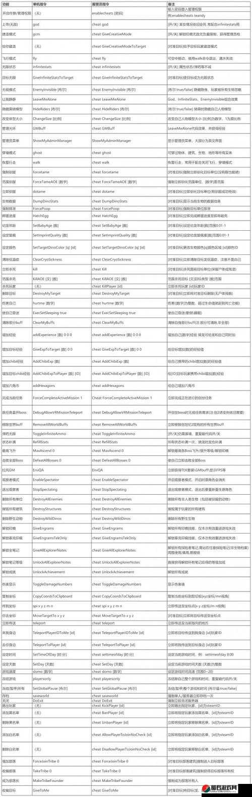 方舟生存进化游戏全BOSS召唤代码图鉴及详细介绍大全