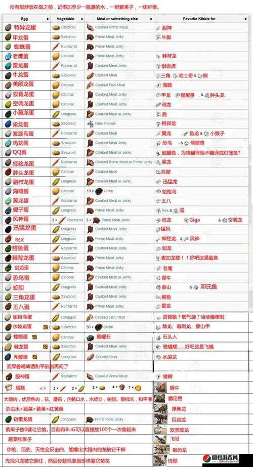 方舟生存进化游戏全攻略，恐龙代码、驯化技巧与详细图鉴大全