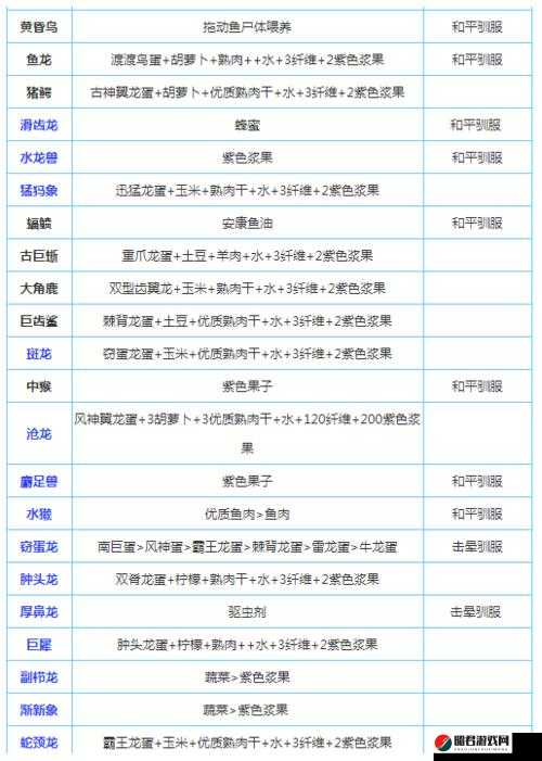 方舟生存进化游戏深度解析，坐骑大全及全面技能升级策略全攻略