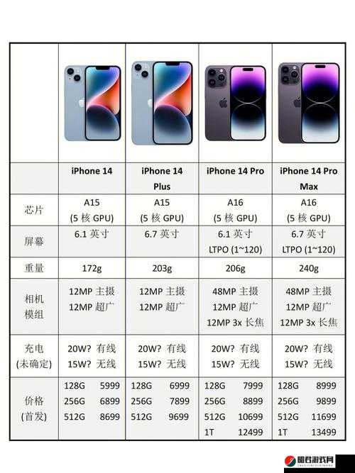 iPhone 14 欧美日韩版本价格对比全知晓