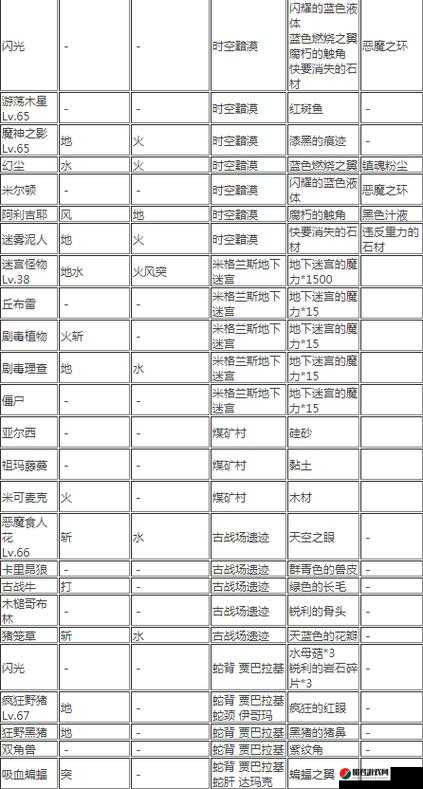 贪婪洞窟2霹雳6号属性图鉴，全面解析弱点、掉落物品及战斗攻略