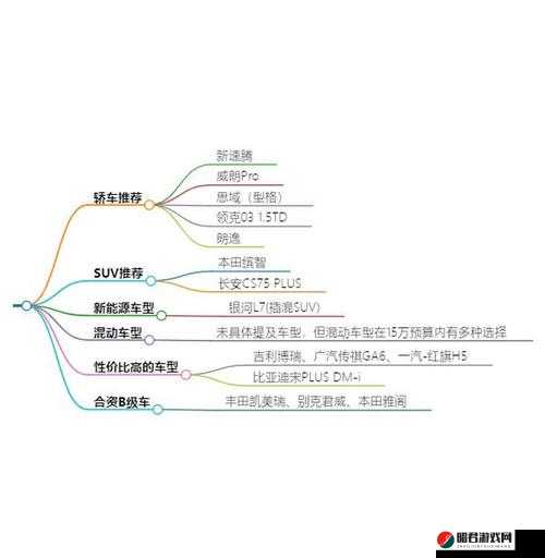 日产区一线二线三线 a：关于其详细分类及特点介绍