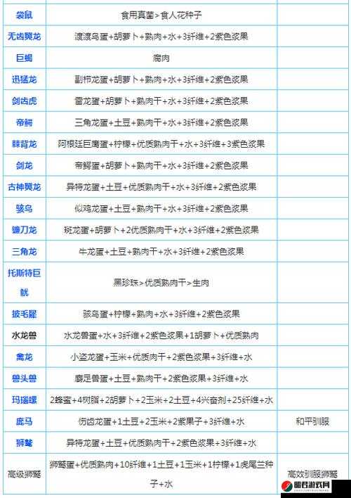 方舟生存进化游戏前期，高效宠物驯化策略与推荐指南