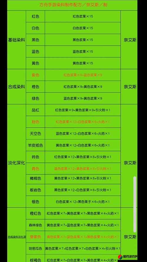 方舟生存进化游戏全面解析，染料制作方法与详细配方指南