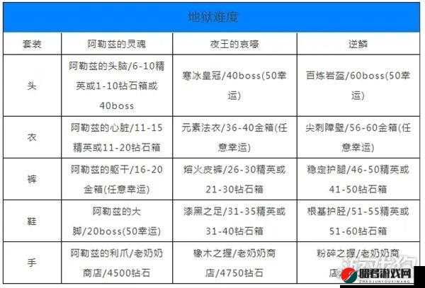 贪婪洞窟2护灵者角色深度剖析，全面解读属性图鉴、弱点攻略及掉落物品详解