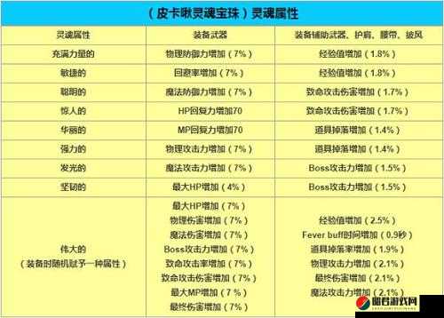 贪婪洞窟2，全面解析灼热灵魂属性图鉴、弱点攻略及掉落物品一览