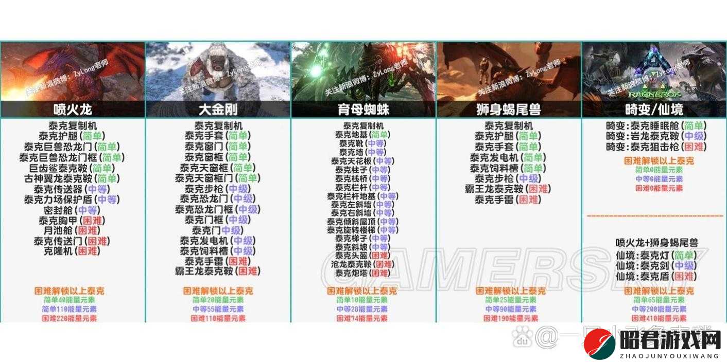 方舟生存进化游戏内泰克手雷的详细制作步骤与技巧指南