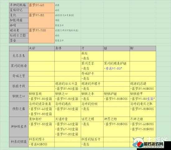 贪婪洞窟2游戏内战争统帅套装全面掉落地点及详细属性解析