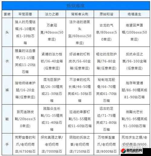 贪婪洞窟2游戏攻略，深度解析死亡凋零套装掉落地点与详细属性