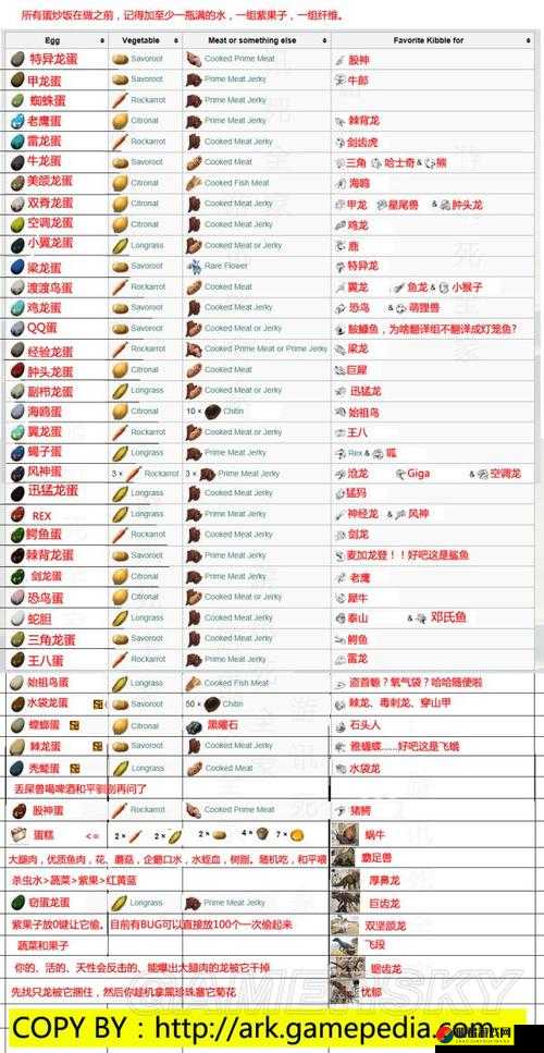 方舟生存进化游戏攻略，全面掌握孵化极品龙与培育精英恐龙的高效方法技巧