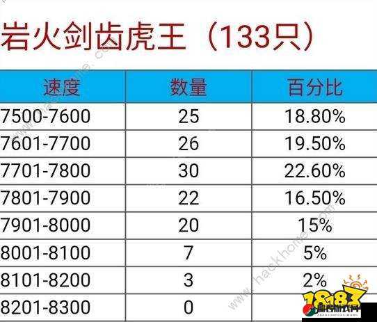 创造与魔法黑马属性资质、捕捉攻略及饲料配方数据全面分享