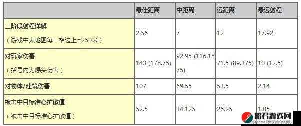 堡垒之夜泵动式霰弹枪全面深度解析，揭秘伤害数据与实战应用策略