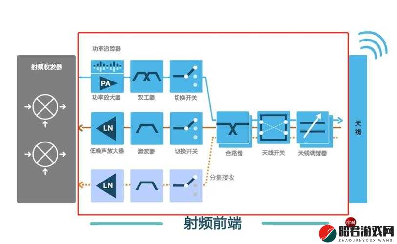 国产射频放大器芯片 AG50：助力通信行业高质量发展的关键元件