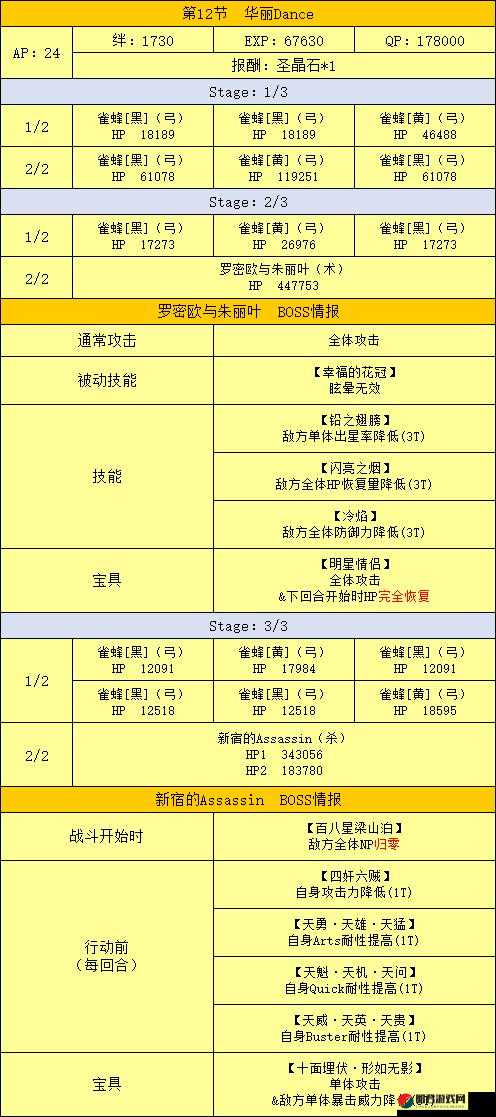 FGO新宿幻灵事件新素材获取途径及具体用途详细介绍