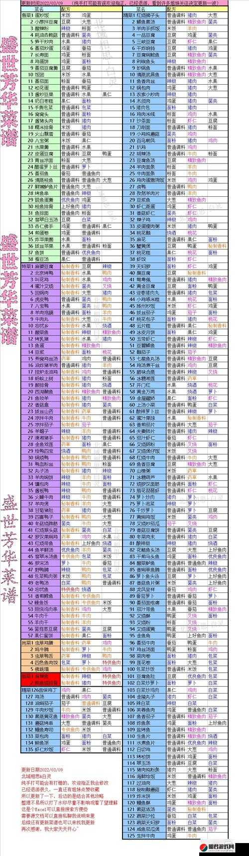 盛世芳华菜谱 2023：带你领略游戏中美食的独特魅力