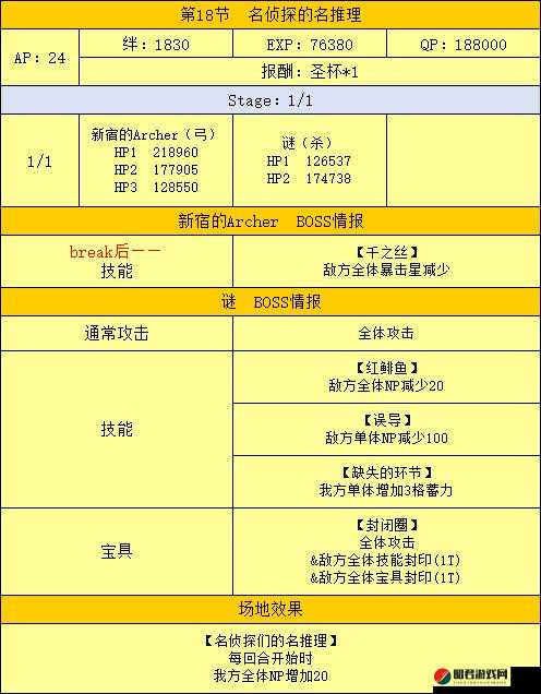 FGO新宿副本难点BOSS全面解析，技能配置与应对策略一览