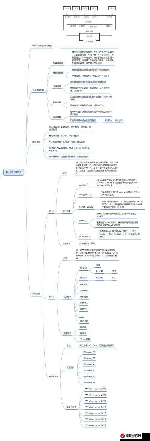 日本 Windows Server 片及相关技术应用与发展探讨