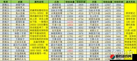 贪婪洞窟2游戏攻略，全面解析巨剑属性及其具体掉落位置