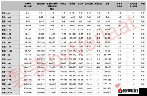 贪婪洞窟2游戏攻略，宽刃剑属性全解析及高效掉落位置指南