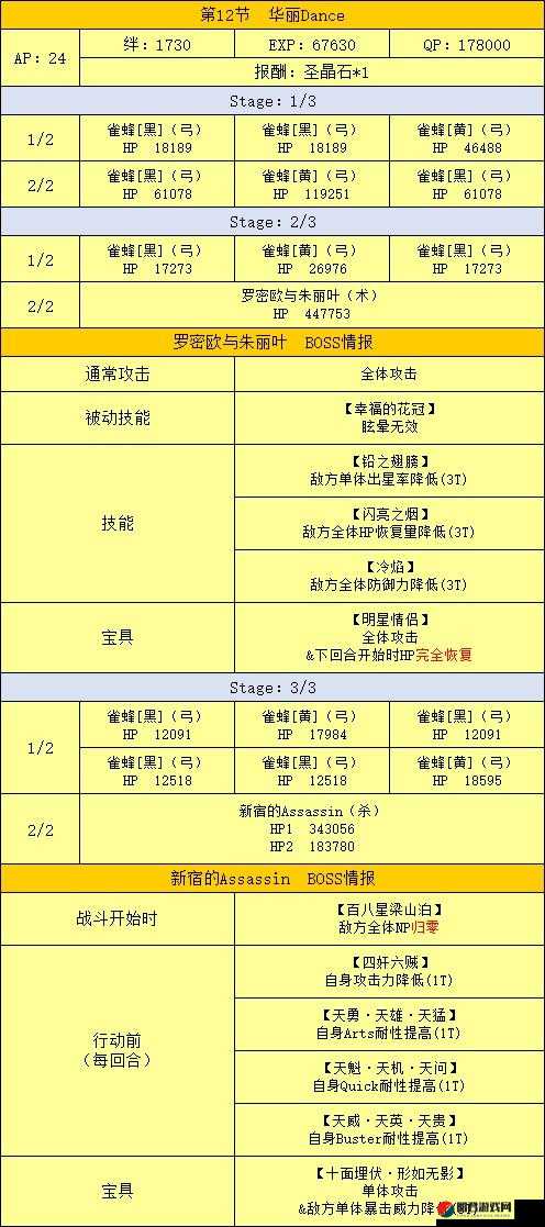 FGO新宿第一节全面配置攻略，新宿1-1关卡敌人分布及应对策略一览