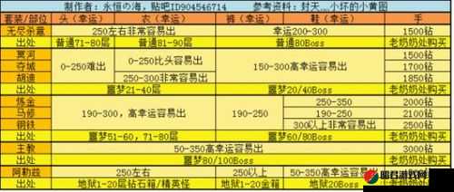 贪婪洞窟2中学徒手套属性分析及详细掉落位置指南