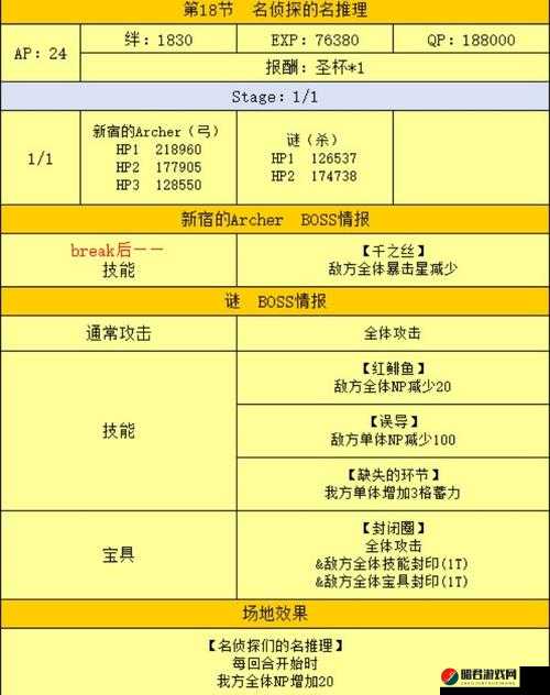 FGO游戏机制深度剖析，新宿真名系统全面解析与介绍