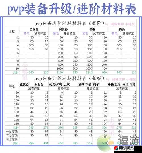 一梦江湖手游深度攻略，全面解锁并升级生活装备的必备秘籍