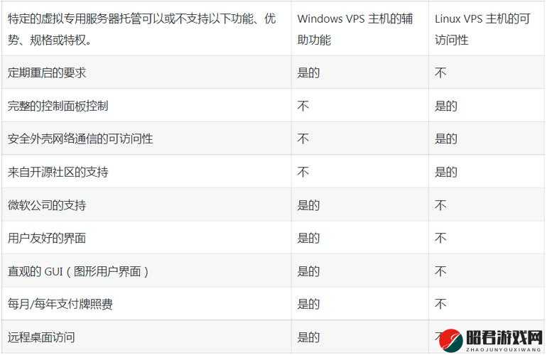 日本vpswindows18 相关技术与应用介绍及优势分析