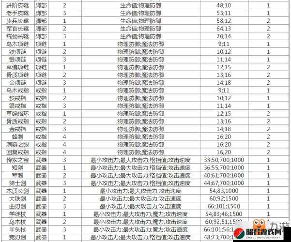 贪婪洞窟2游戏中学徒头盔全面解析，属性介绍与掉落位置详解