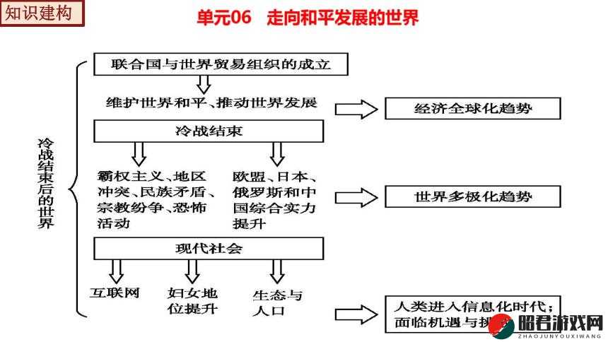 九·幺事件给世界带来的深远影响及后续发展分析