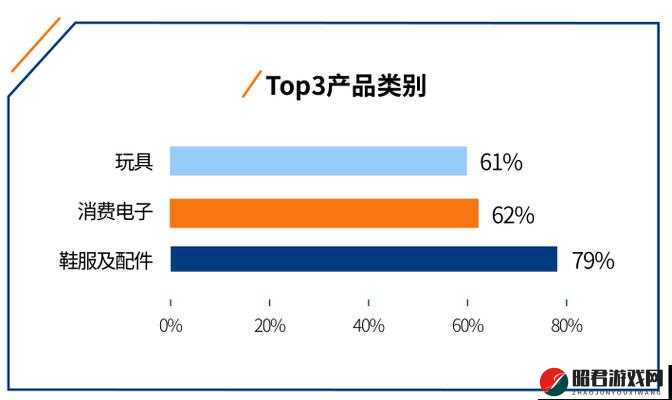 欧美精产国品一二三类产品特点全解析