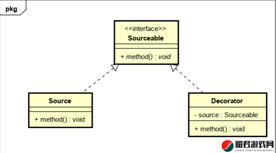 Java GenericVisitorAdapter 实现高效灵活的访问器模式