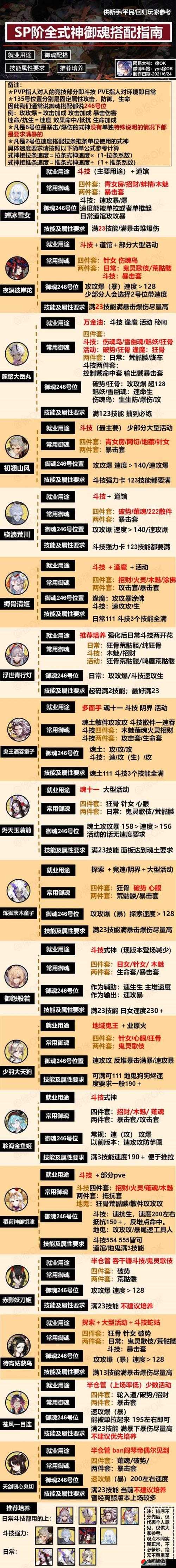 阴阳师新式神猫掌柜深度解析，全面御魂搭配策略与实战应用攻略