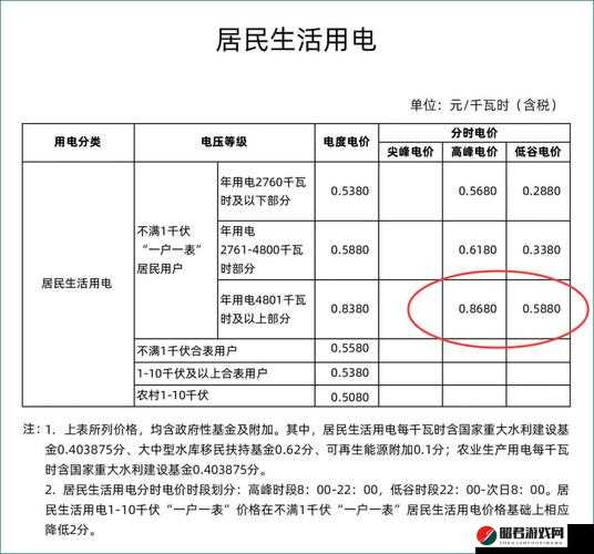 家庭理论电费 1 中文版：电费计算与家庭经济的紧密关联