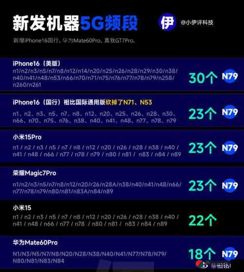 欧洲 5G 频段 N78：开启智能通信新时代