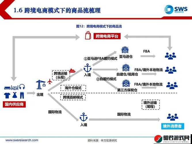 日本 FBA 专线双清的优势-为跨境电商物流带来便利与高效