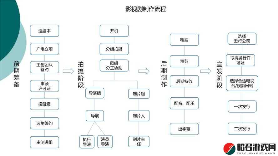 天美影视传媒广告制作流程详解：从策划到发布的全方位解析