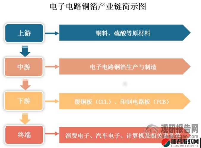 国产 MOSFET 及其在电子领域的重要应用与发展探讨