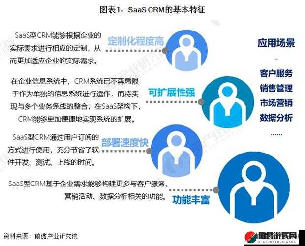 国内永久免费 SaaS CRM ：为企业管理带来全新变革