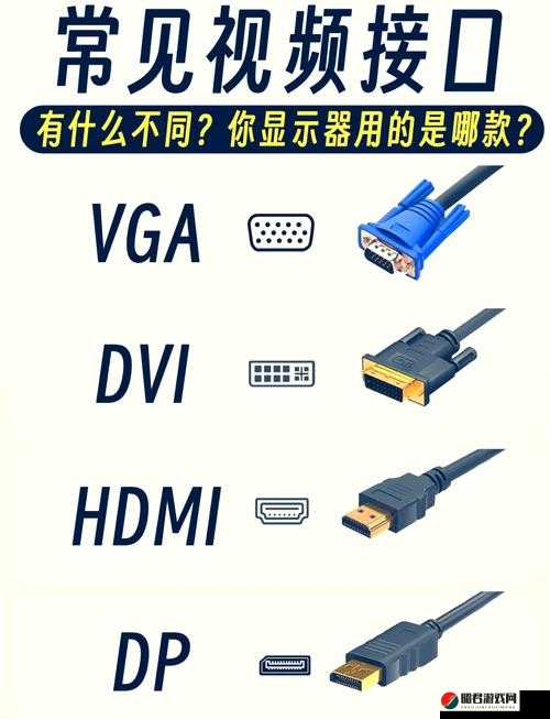 HDMI、DP 高清视频线和音频线的接口类型及相关知识